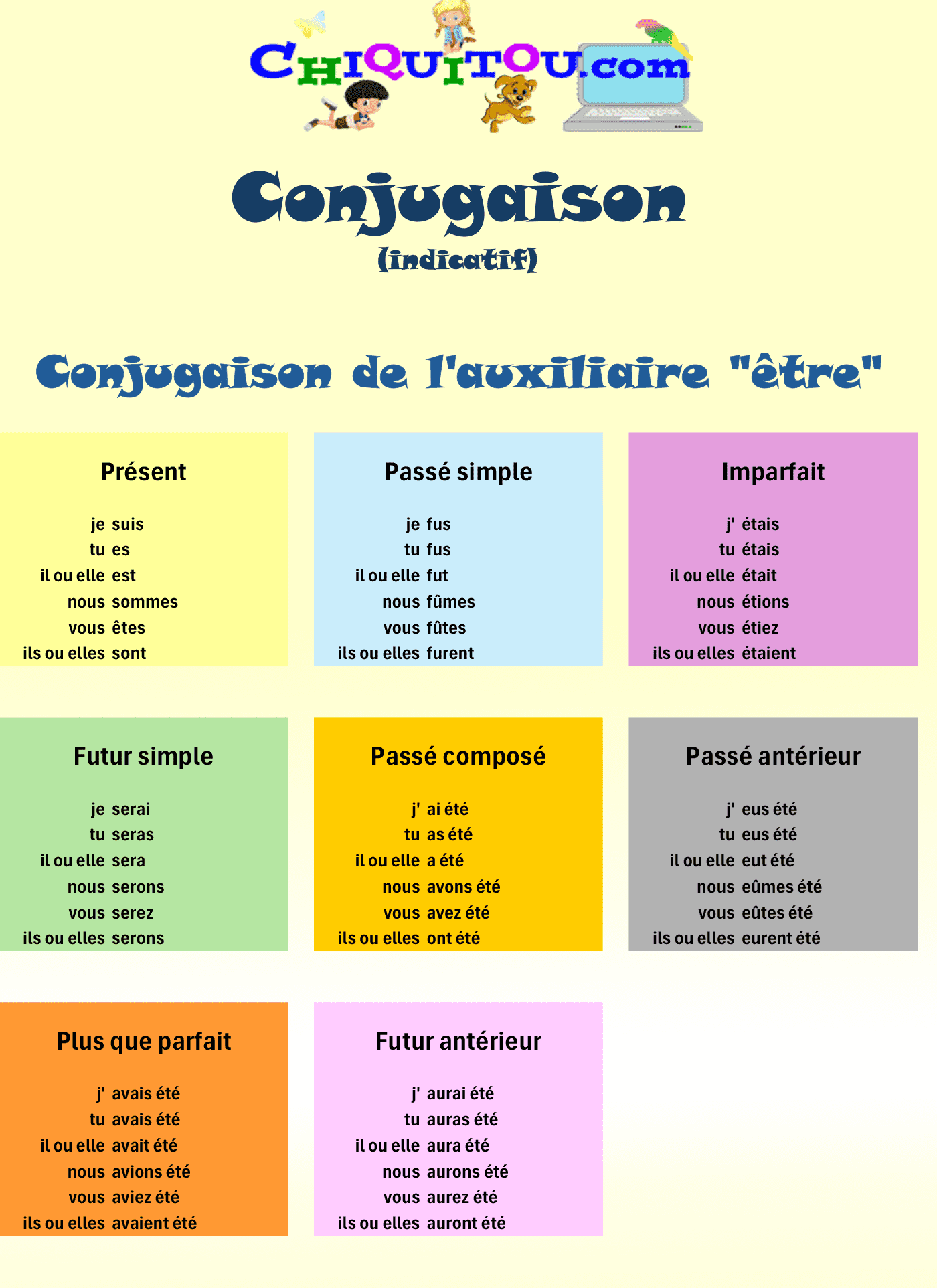 Impression de l'auxiliaire "etre" à l'indicatif