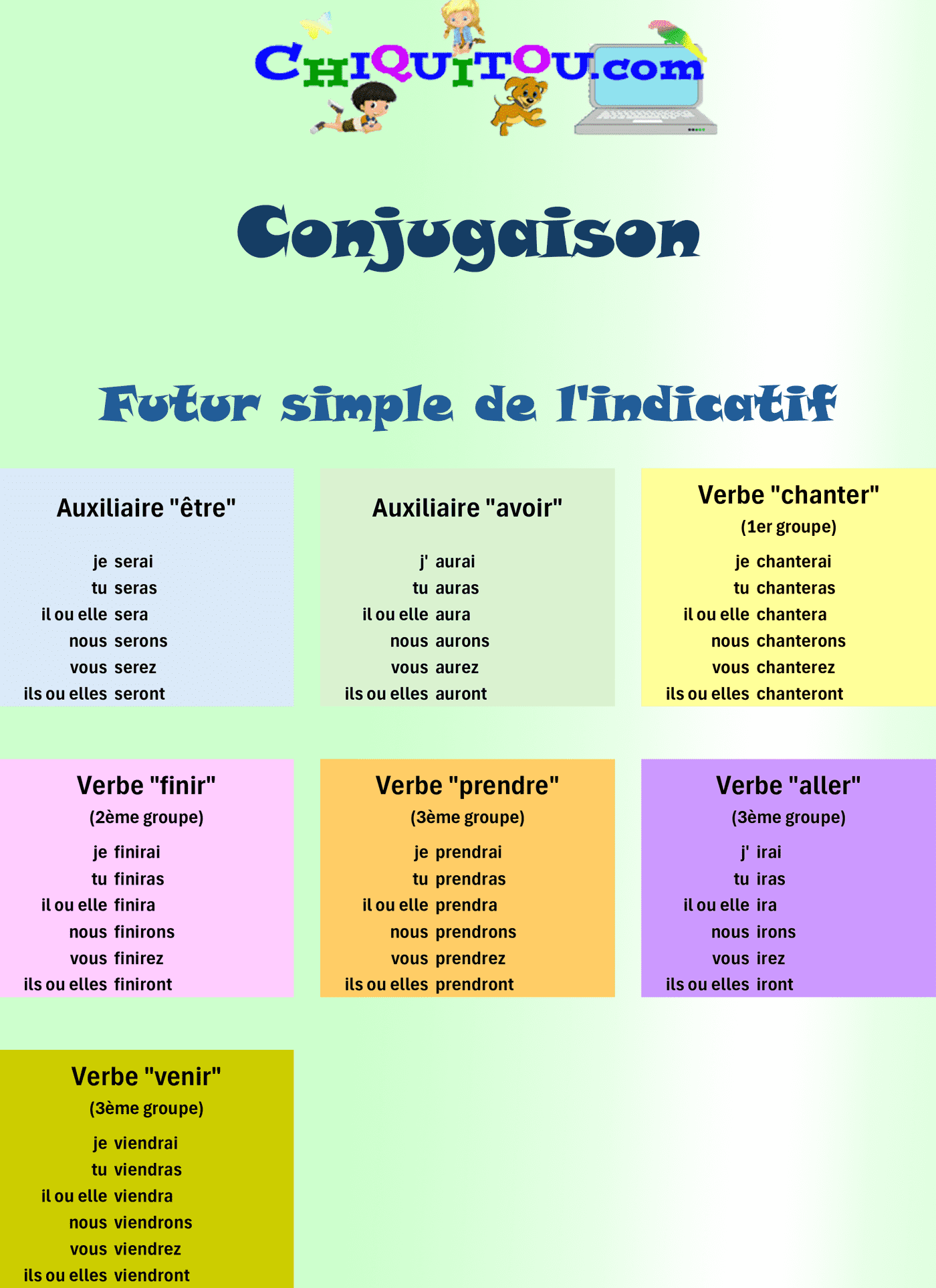 Impression des verbes au futur simple de l'indicatif