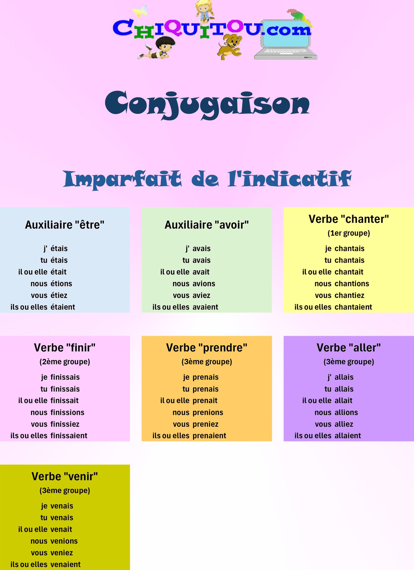 Impression des verbes à l'imparfait de l'indicatif