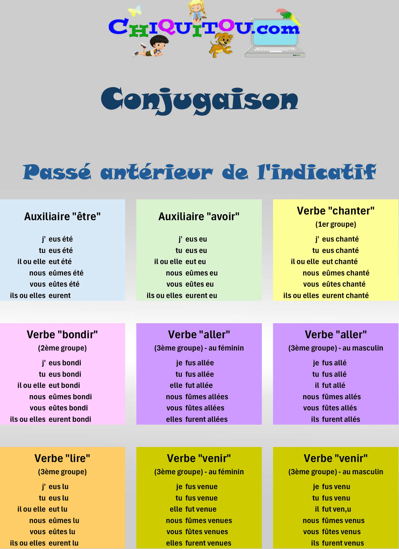 Impression des verbes au passé antérieur de l'indicatif