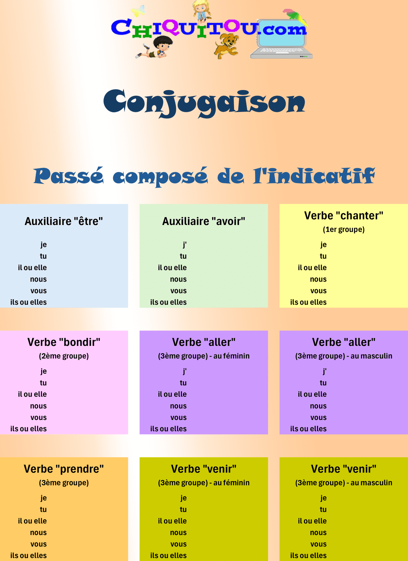 Impression des verbes au passé composé de l'indicatif