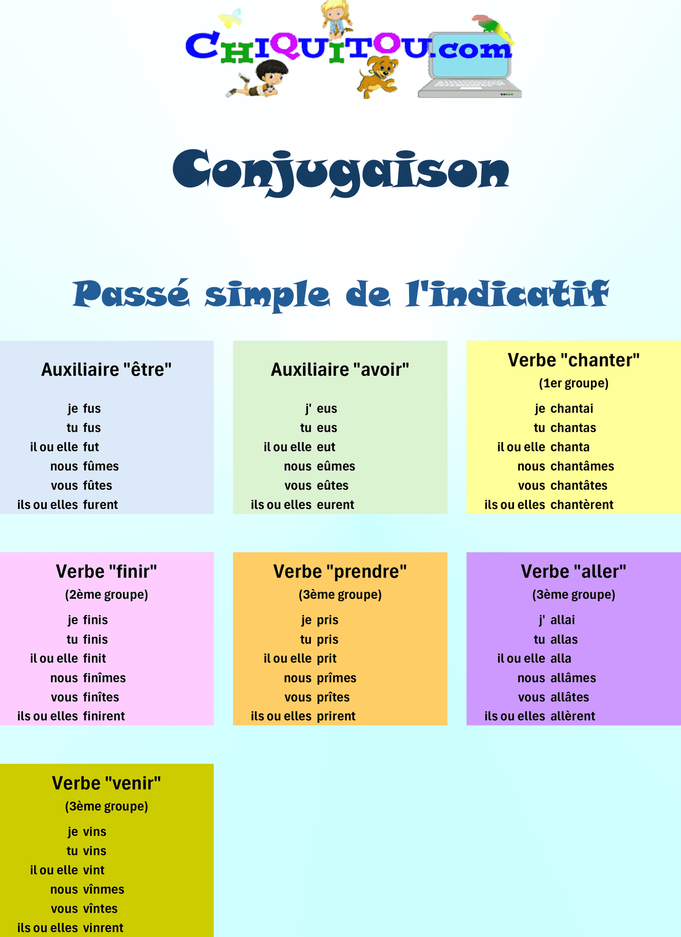 Impression des verbes au passé simple de l'indicatif