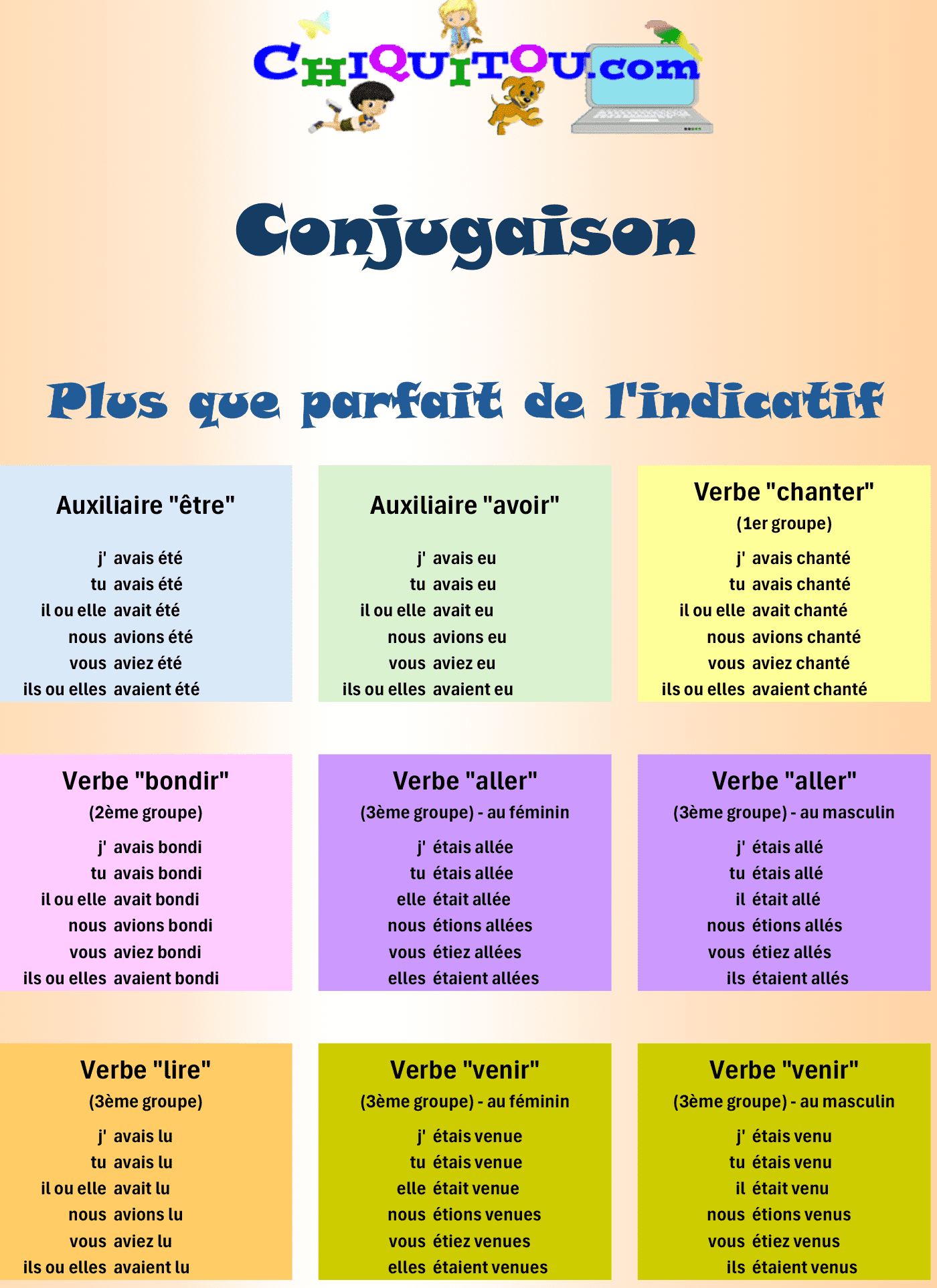 Impression des verbes au plus que parfait de l'indicatif