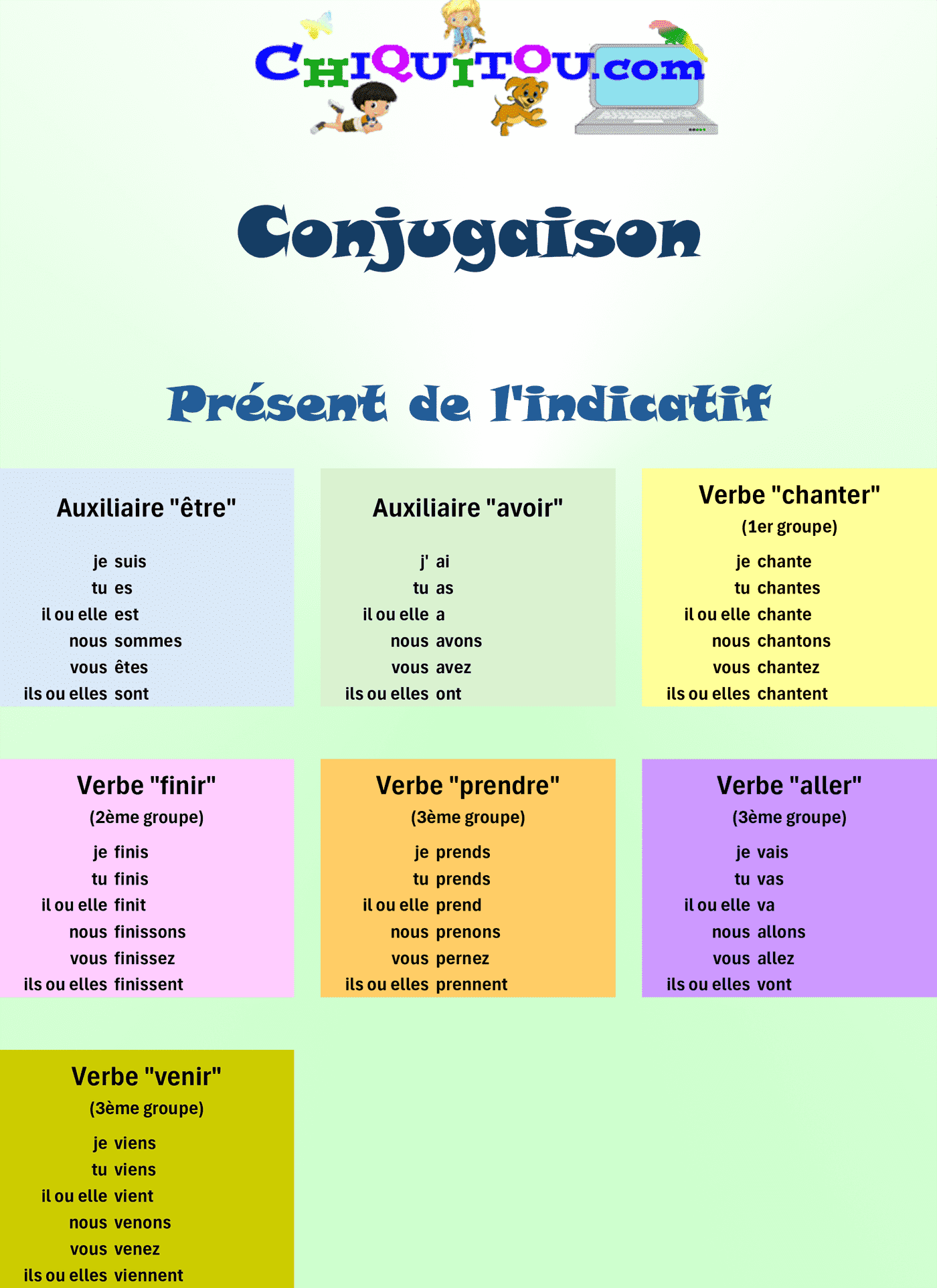 Impression des verbes au présent de l'indicatif