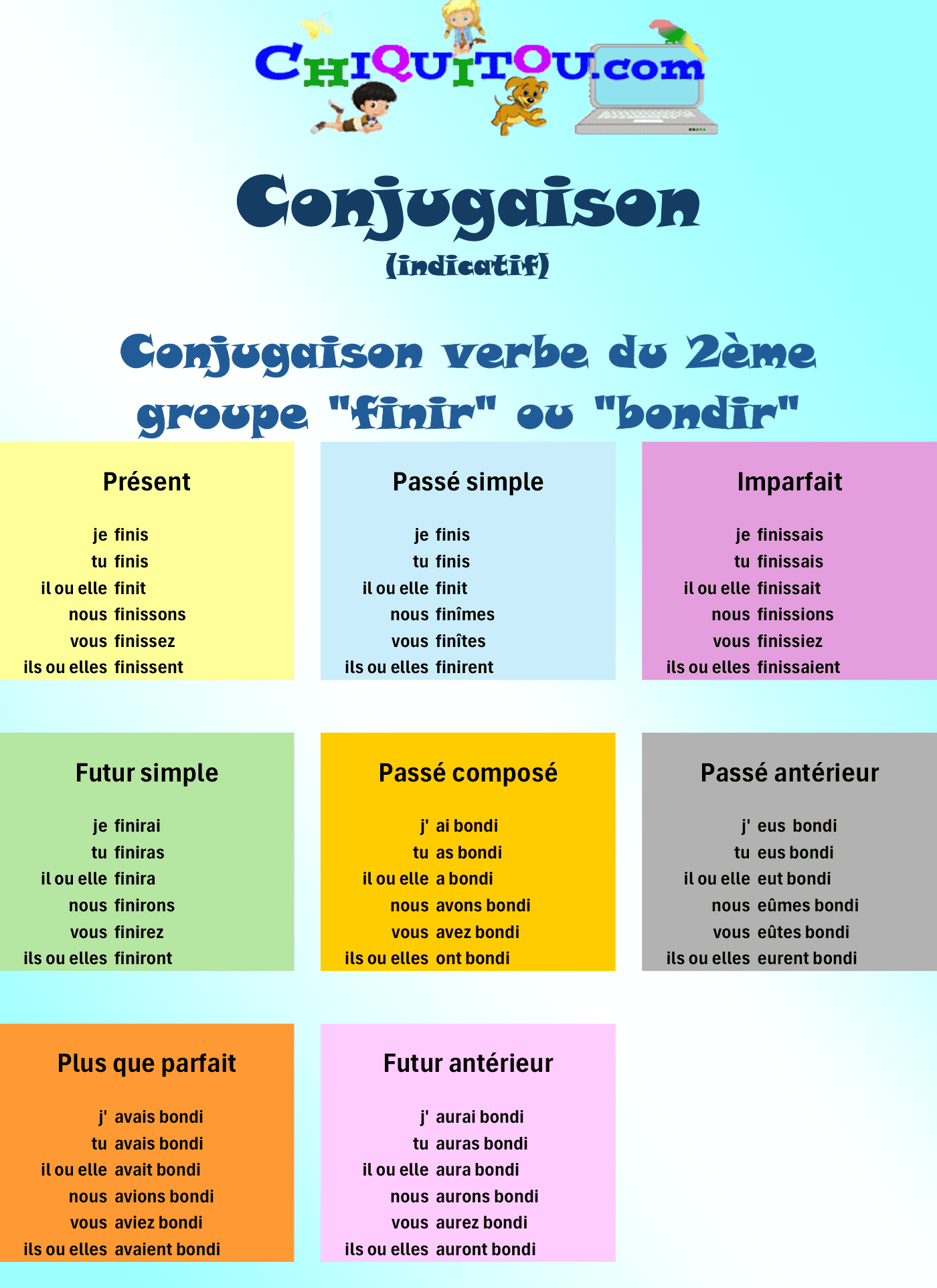 Impression verbe "finir" ou "bondir"  (2ème groupe) à l'indicatif