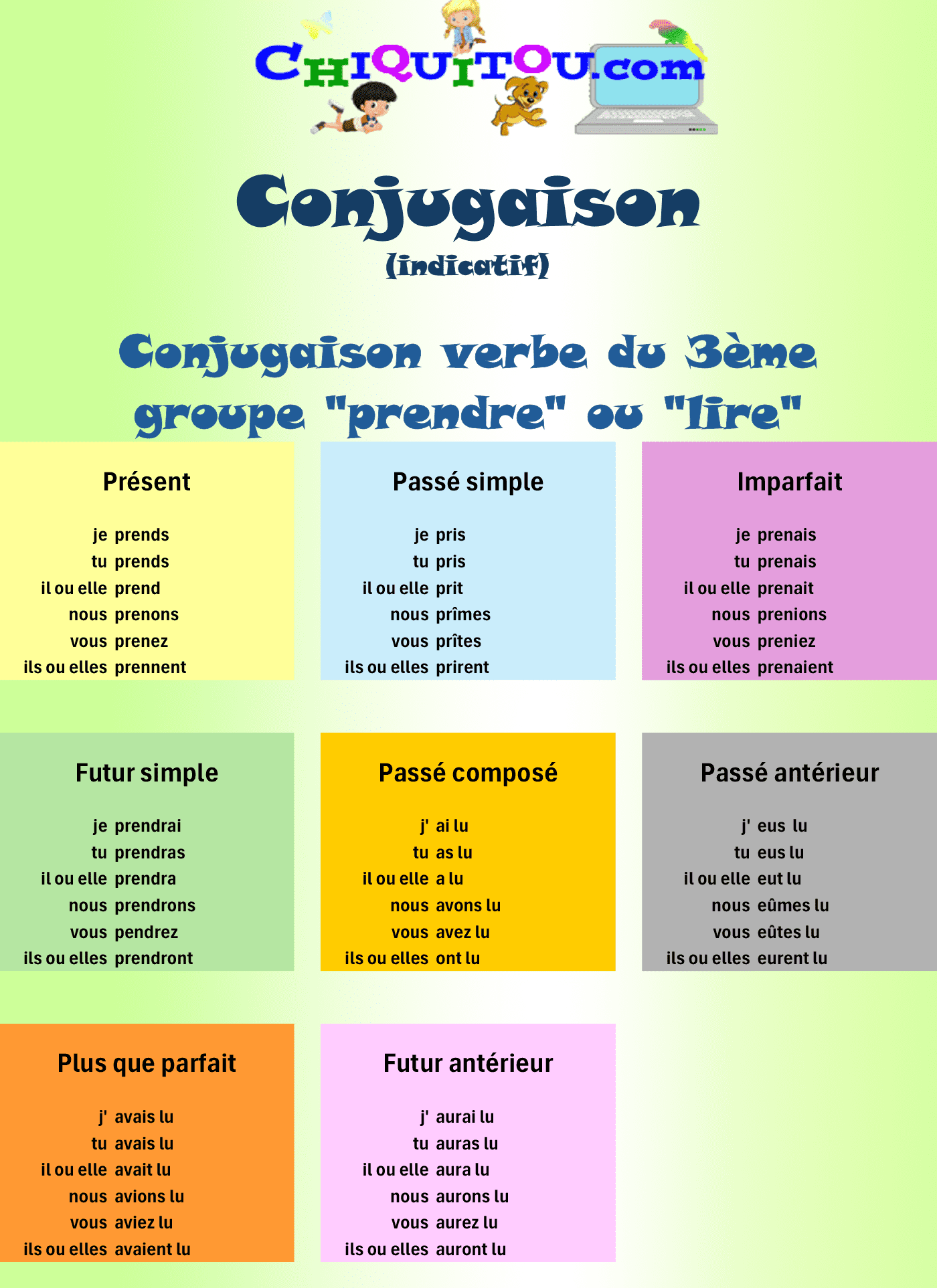 Impression verbe "prendre" ou "lire"  (3ème groupe) à l'indicatif