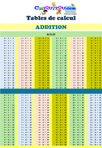 Table à imprimer addition