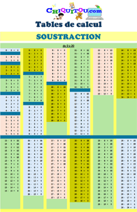 Table à imprimer soustraction