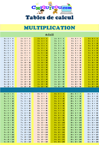 Table à imprimer multiplication