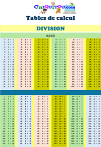 Table à imprimer division